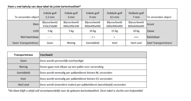 Kies juiste kwaliteit karton